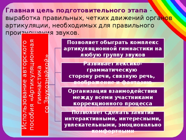 Использование авторского пособия «Артикуляционная гимнастика  со Звукознайкой» Главная цель подготовительного этапа - выработка правильных, четких движений органов артикуляции, необходимых для правильного произношения звуков. Позволяет обыграть комплекс артикуляционной гимнастики на любую группу звуков Развивает лексико-грамматическую сторону речи, связную речь, воображение и фантазию Организация взаимодействия между всеми участниками коррекционного процесса Позволяет сделать занятия интерактивными, интересными, увлекательными, эмоционально комфортными