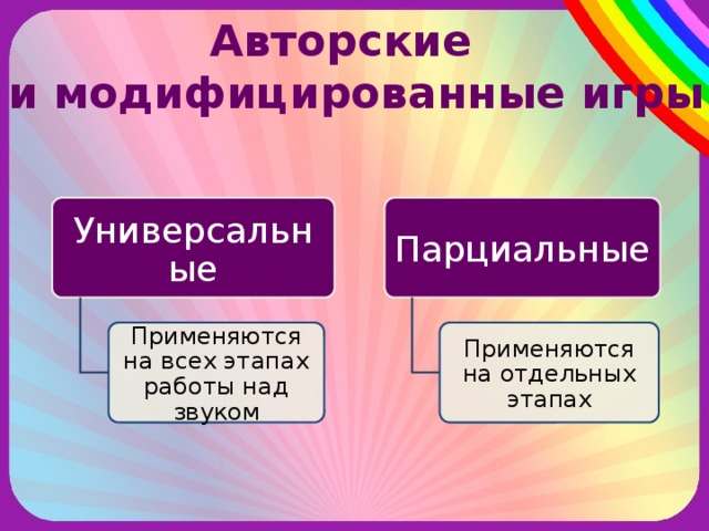 Авторские и модифицированные игры Универсальные Парциальные Применяются на всех этапах работы над звуком Применяются на отдельных этапах