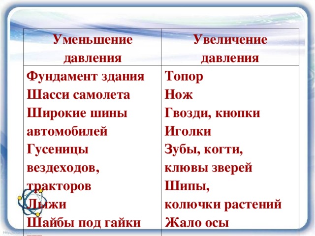 Приведите пример необходимости. Примеры увеличения и уменьшения давления. Пример увеличения давления в физике. Способы увеличения и уменьшения давления. Способы уменьшения и увеличения давления физика.