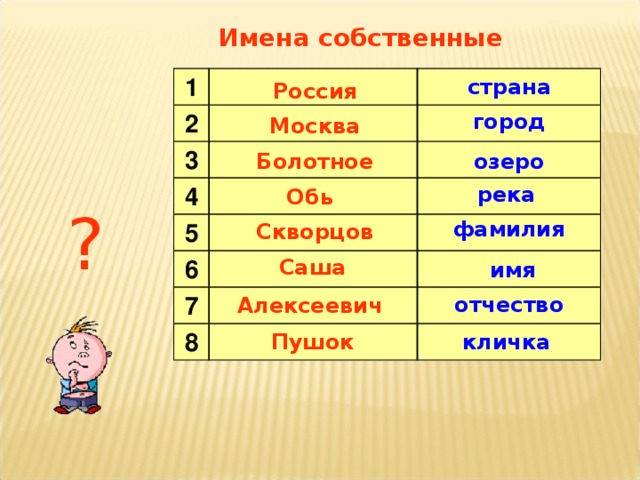 Большая буква в названиях стран городов деревень рек 1 класс планета знаний презентация