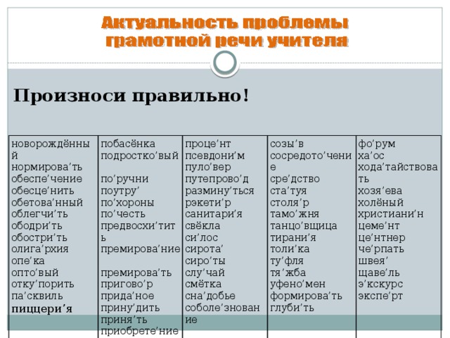 Произноси правильно! новорождённый  нормирова’ть  обеспе’чение  обесце’нить  обетова’нный  облегчи’ть  ободри’ть  обостри’ть  олига’рхия  опе’ка  опто’вый  отку’порить  па’сквиль  пиццери’я побасёнка  подростко’вый  по’ручни поутру’  по’хороны    по’честь  предвосхи’тить  премирова’ние  премирова’ть  пригово’р  прида’ное  прину’дить  приня’ть приобрете’ние  приро’ст проце’нт  псевдони’м  пуло’вер  путепрово’д  размину’ться рэкети’р  санитари’я  свёкла  си’лос  сирота’  сиро’ты слу’чай  смётка  сна’добье соболе’знование   созы’в  сосредото’чение  сре’дство  ста’туя  столя’р  тамо’жня  танцо’вщица  тирани’я  толи’ка  ту’фля  тя’жба  уфено’мен  формирова’ть глуби’ть фо’рум  ха’ос  хода’тайствовать  хозя’ева  холёный  христиани’н  цеме’нт  це’нтнер  че’рпать  швея’  щаве’ль  э’кскурс  экспе’рт