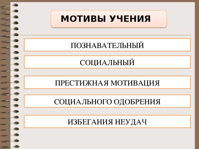 Социальный мотив это. Мотивы учения. Социальные мотивы учения. Группы мотивов Познавательные социальные. Мотивы учения в педагогике.