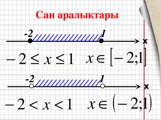 Сан аралықтары -2 1 x 1 -2 x 3