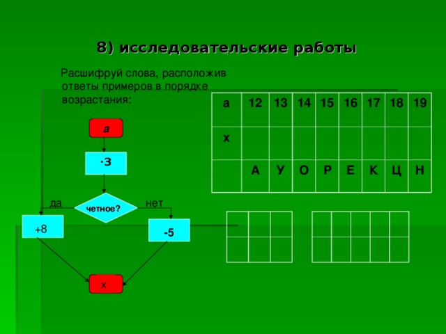 Расположенный ответ. Расшифруй слово расположив ответы. Расшифруй слово расположив ответы примеров в порядке возрастания. Расшифруй слово расположив ответы примеров в порядке. Вычисли расположи ответы примеров порядке возрастания.