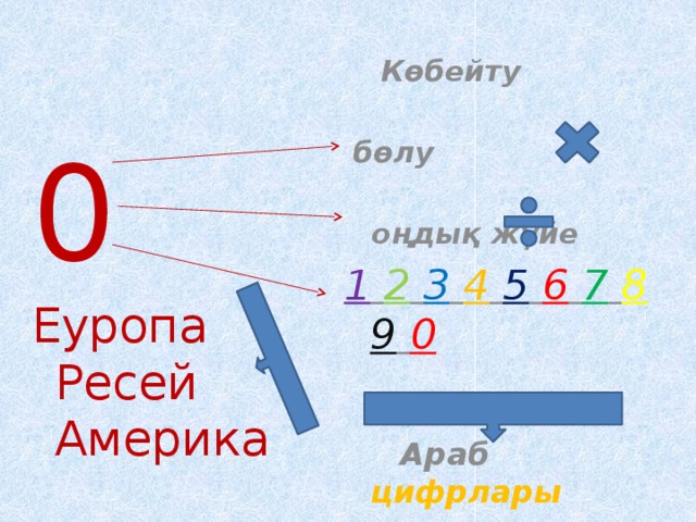 Көбейту   бөлу   оңдық жүйе 1  2  3  4  5  6  7  8  9  0    Араб цифрлары 0 Еуропа Ресей Америка