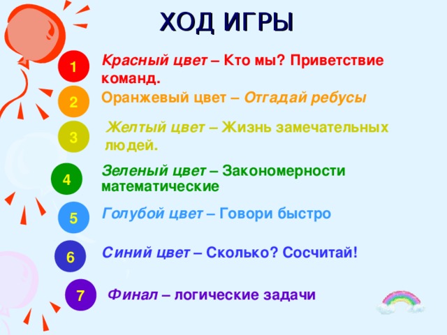 ХОД ИГРЫ Красный цвет – Кто мы? Приветствие команд. 1 2 Оранжевый цвет – Отгадай ребусы  Желтый цвет – Жизнь замечательных людей. 3 Зеленый цвет – Закономерности математические 4 5 Голубой цвет – Говори быстро  6 Синий цвет – Сколько? Сосчитай!  7 Финал – логические задачи