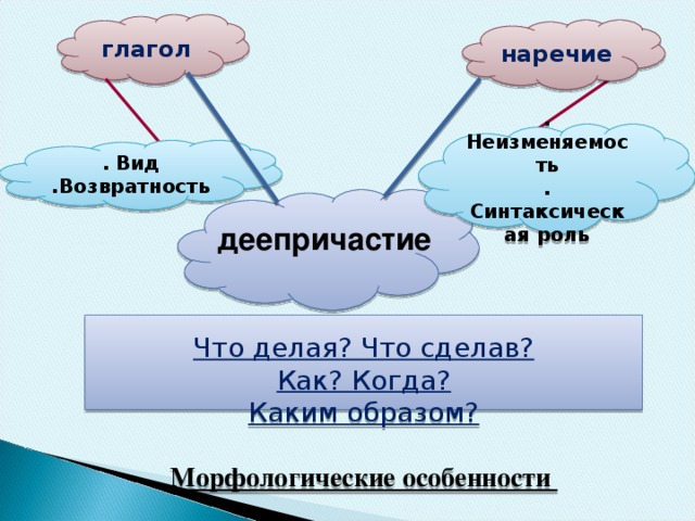 глагол наречие .Неизменяемость .Синтаксическая роль . Вид .Возвратность  деепричастие Что делая? Что сделав? Как? Когда? Каким образом? Морфологические особенности