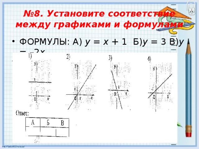 № 8. Установите соответствие между графиками и формулами