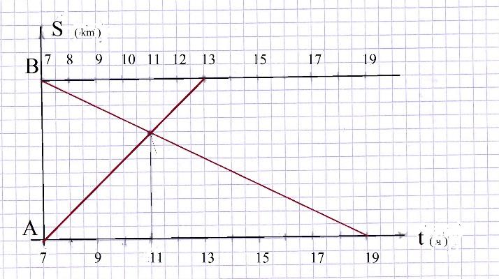 Рис 2 3 рисунок 2. Объём в математике по графику. Математика 6 класс графики кошки. Давыдов 4 класс математика графики движения. Математика 6 класс график котёнка на чертеже.