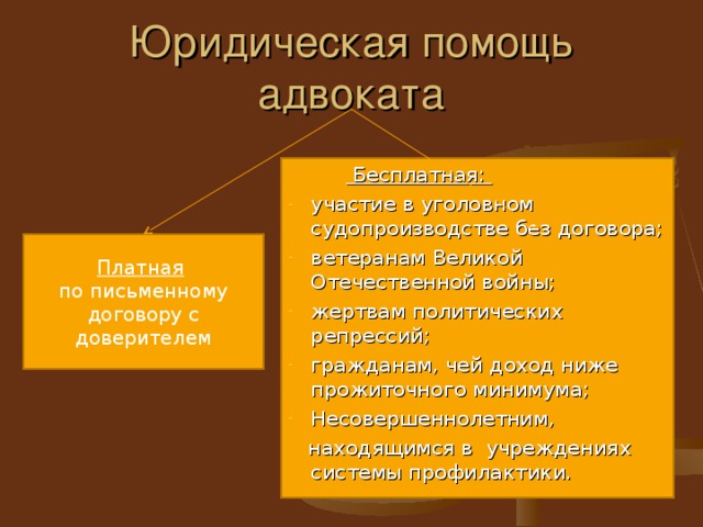 К юридической помощи адвоката не относится. Участие адвоката в уголовном процессе. Функции адвоката в уголовном процессе. Деятельность адвоката в уголовном судопроизводстве. Адвокат в уголовном судопроизводстве кратко.