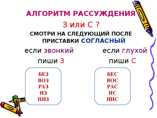 АЛГОРИТМ РАССУЖДЕНИЯ З или С ? СМОТРИ НА СЛЕДУЮЩИЙ ПОСЛЕ ПРИСТАВКИ  СОГЛАСНЫЙ звонкий глухой З С БЕЗ ВОЗ РАЗ ИЗ НИЗ БЕС ВОС РАС ИС НИС