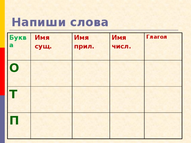 Напиши слова Буква  Имя О  сущ. Имя Т прил. Имя П числ. Глагол