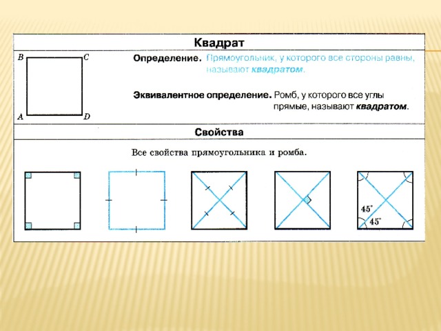 Карты прямоугольника. Признаки квадрата и прямоугольника. Признаки прямоугольника схема. Свойства квадрата и прямоугольника. Свойства прямоугольника и квадрата 2 класс.