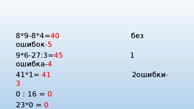 8*9-8*4= 40 без ошибок -5 9*6-27:3= 45 1 ошибка- 4 41*1= 41 2ошибки -3 0 : 16 = 0 23*0 = 0