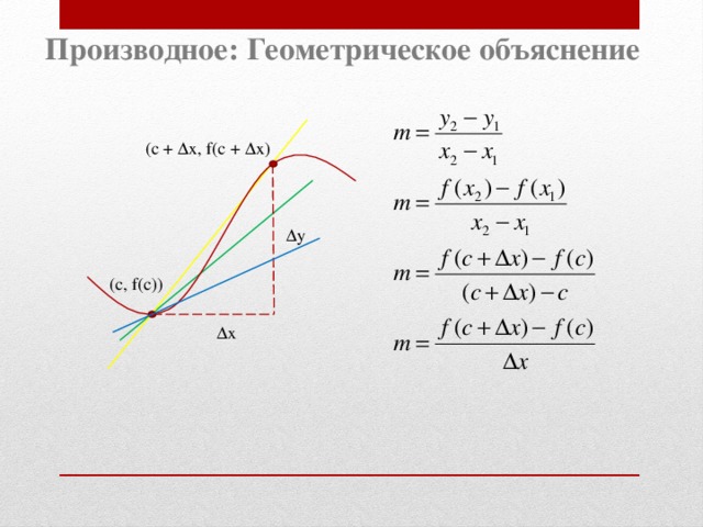 Производное: Геометрическое объяснение (с + ∆x, f(с + ∆x) ∆ y (c, f(c)) ∆ x