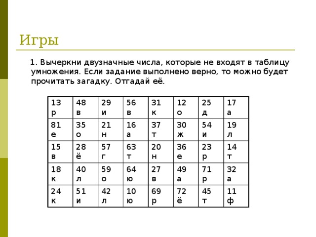 Вычеркни ресурс не относящийся к данному виду тетрадь компьютер сапоги