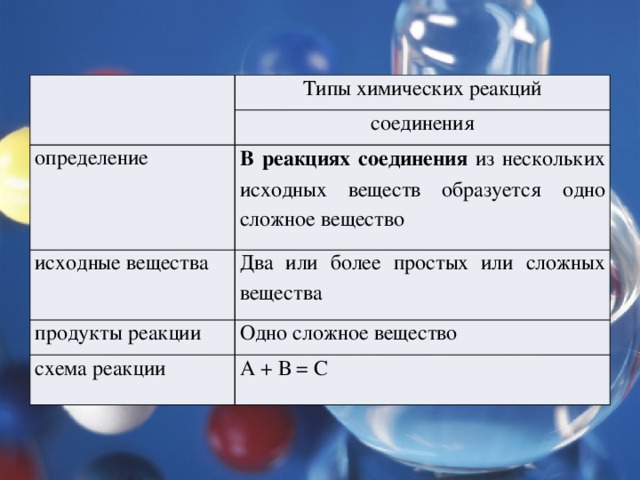 Исходными веществами в химической реакции схема которой. Исходные вещества реакции соединения. Исходные вещества и продукты реакции. Исходные вещества и продукты реакции химия. Исходное вещество это в химии.