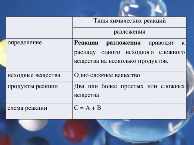 Установите соответствие тип химической реакции схема химической реакции реакция разложения