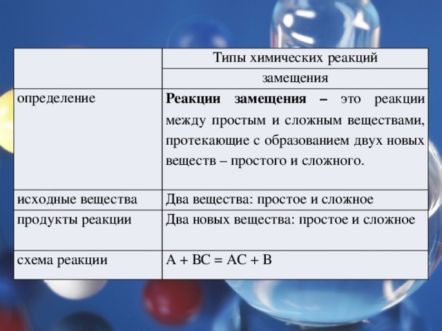 Выбери утверждение и схему реакции верные для реакций замещения