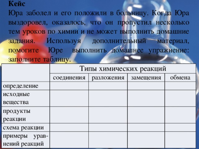 Кейс Юра заболел и его положили в больницу. Когда Юра выздоровел, оказалось, что он пропустил несколько тем уроков по химии и не может выполнить домашние задания. Используя дополнительный материал, помогите Юре выполнить домашнее упражнение: заполните таблицу. Типы химических реакций определение соединения исходные вещества разложения замещения продукты реакции обмена схема реакции примеры урав-нений реакций