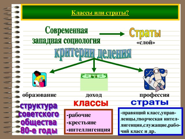 Классы или страты? «слой» доход образование профессия -правящий класс,управ- ленцы,творческая интел- лигенция,служащие,рабо- чий класс и др. -рабочие -крестьяне -интеллигенция