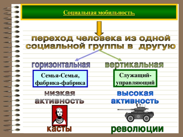 Социальная мобильность. Служащий- управляющий Семья-Семья, фабрика-фабрика