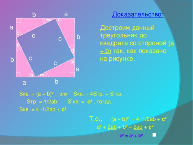 b α α β β α β a Доказательство: a Достроим данный треугольник до квадрата со стороной ( a + b)  так, как показано на рисунке . c b с β c b c a α b a S кв. = (a + b) 2   или  S кв. = 4 S тр. + S` кв.  S тр. = 1/2 ab ; S` кв. = c 2  , тогда S кв. = 4 ·1/2 ab + c 2  Т.о.,  (a + b) 2  = 4 ·1/2 ab + c 2   a 2 + 2ab + b 2 = 2ab + c 2  c 2 = a 2 + b 2