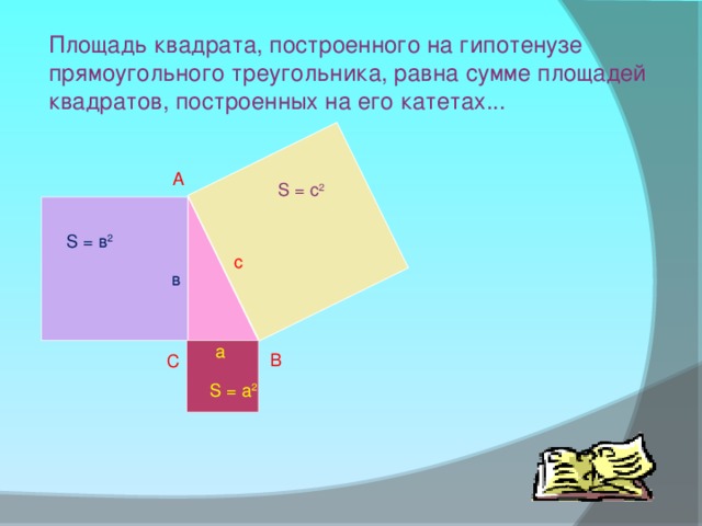 Площадь квадрата, построенного на гипотенузе прямоугольного треугольника, равна сумме площадей квадратов, построенных на его катетах... A S = c 2 S = в 2 с в a B C S = a 2