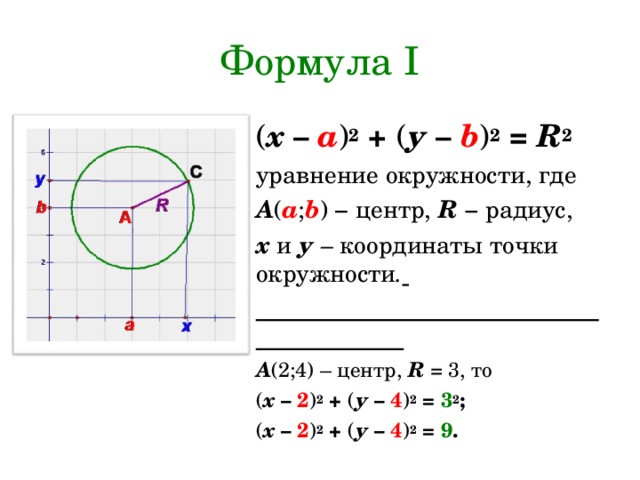 Формула I ( х – а ) 2  + ( у –  b ) 2  = R 2 уравнение окружности, где А ( а ; b ) − центр, R − радиус, х  и  у – координаты точки окружности .  __________________________ А (2;4) – центр, R = 3, то ( х – 2 ) 2  + ( у –  4 ) 2  = 3 2 ; ( х – 2 ) 2  + ( у –  4 ) 2  = 9 .