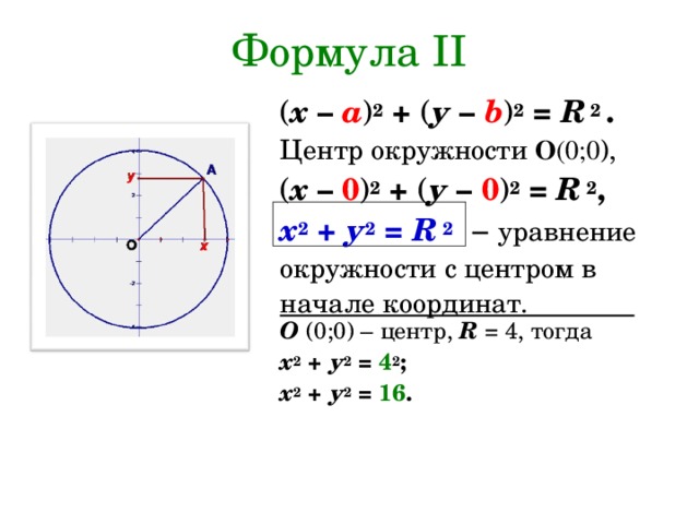 Формула II ( х – а ) 2  + ( у –  b ) 2  = R  2  . Центр окружности О (0;0 ), ( х – 0 ) 2  + ( у –  0 ) 2  = R  2 , х 2  +  у 2  = R  2  −  уравнение окружности с центром в начале координат. О (0;0) – центр, R = 4, тогда х 2  + у 2  = 4 2 ; х 2  + у 2  = 16 .