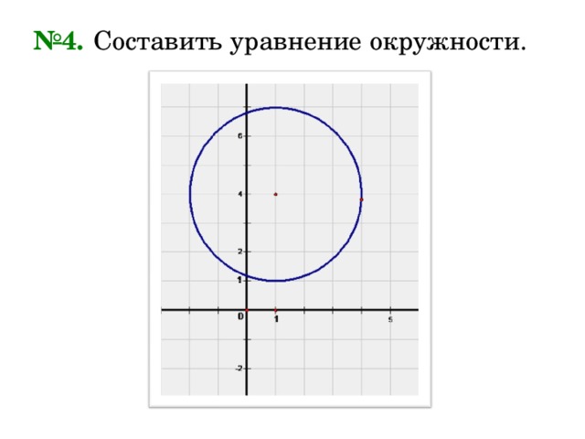 Запишите уравнение окружности изображенной на рисунке. График уравнения окружности. Уравнение окружности со сдвигом. Составьте уравнение окружности по рисунку.