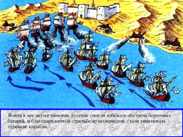 Войдя в нее двумя линиями, русские смогли избежать обстрела береговых батарей, и благодаря меткой стрельбе артиллеристов, стали уничтожать турецкие корабли.