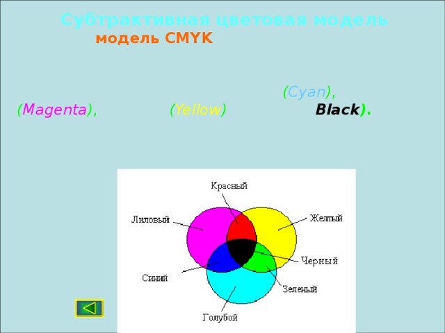 Субтрактивная цветовая модель Цветовая модель CMYK  используется при работе с отраженным цветом, т.е. для подготовки печатных документов. Цветовыми составляющими этой модели являются цвета: голубой  ( Cyan ) , лиловый  ( Magenta ) , желтый  ( Yellow ) и черный ( Black ) .  Эти цвета получаются  в результате вычитания основных цветов модели RGB из белого цвета. Черный цвет задается отдельно. Увеличение количества краски приводит к уменьшению яркости цвета.