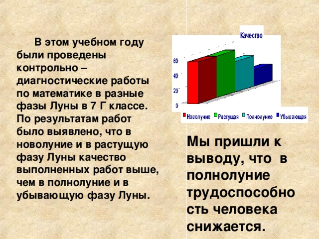 В этом учебном году были проведены контрольно – диагностические работы по математике в разные фазы Луны в 7 Г классе. По результатам работ было выявлено, что в новолуние и в растущую фазу Луны качество выполненных работ выше, чем в полнолуние и в убывающую фазу Луны. Мы пришли к выводу, что в полнолуние трудоспособность человека снижается.