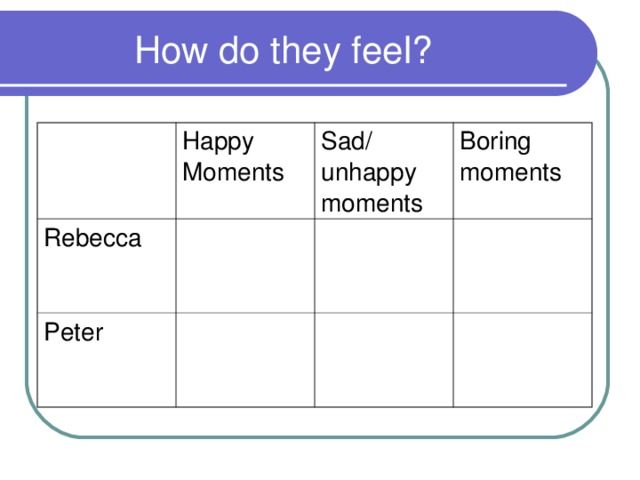 How do they feel? Happy Moments Rebecca Sad/ unhappy moments Peter Boring moments