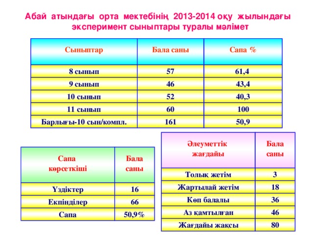 12 жылдық білім беру үлгісін сынақтан өткізетін эксперимент мектептерінің облыстық семинары 18 мамыр 2011 жыл