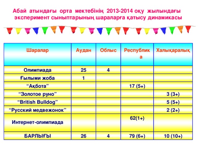 12 жылдық білім беру үлгісін сынақтан өткізетін эксперимент мектептерінің облыстық семинары (18 мамыр 2011 жыл)