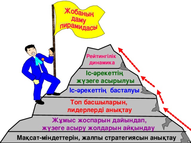 Бүкіл адамзаттың құндылық тұғырнамасында қалыптасқан тәні мен жаны сұлу, өзіне-өзі сенімді, ғылыми-теориялық білімділігі мен тәжірибелік қабілеттері арқылы күрделі  әлемдік, өмірлік әрі әлеуметтік кеңістікке еркін ене алатын қасиеттерге ие дарынды тұлға тәрбиелеу