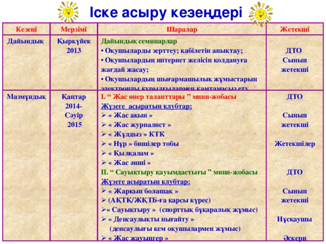 “ КЕНГУРУ- ЛИНГВИСТ” 5 “ АЛТЫН РУНО” 4 ИНТЕЛЛЕКТУАЛДЫҚ МАРАФОНДАР “ АҚБОТА” 7 “ КЕНГУРУ” 2