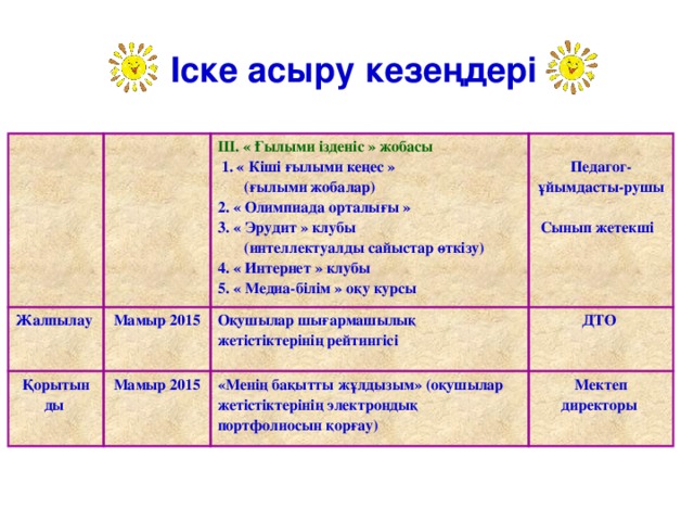 МЕКТЕПІШІЛІК КӨРКЕМ- ӨНЕРПАЗДАР БАЙҚАУЫ Бас жүлде  ХАЛЫҚАРАЛЫҚ “ ШАНКАРА” СУРЕТ БАЙҚАУЫ 5  АУДАНДЫҚ “ ЕРТЕГІЛЕР ӘЛЕМІНДЕ”  БАЙҚАУЫ ІІ-ОРЫН АУДАНДЫҚ “ ЖЕҢІС ДӘМІ” СПОРТ  БАЙҚАУЫ І-ОРЫН