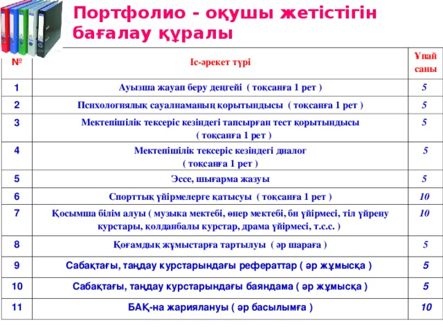 АУДАНДЫҚ “ Аяла туған өлке табиғатын”  СУРЕТ БАЙҚАУЫ 3  АУДАНДЫҚ “ ЕҢ САУАТТЫ  ОҚУШЫ” 5   АУДАНДЫҚ “ ТАЗША БАЛА”  БАЙҚАУЫ 1  ОБЛЫСТЫҚ ШЫҒАРМАЛАР БАЙҚАУЫ 2