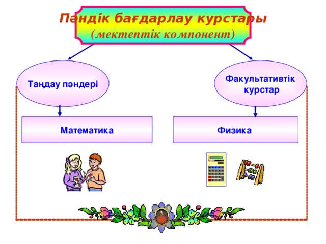 12 Ғылыми конференцияларға, ғылыми жинақтарға мақаласын жолдау ( әр мақалаға ) 13 Өз ашылымдарына қол жеткізуі (+ - жүлделі орын алса ) - мектеп - аудан/қала - облыс - республика - халықаралық 14 25 Өз суреттерін салуы (+ - жүлделі орын алса ) - мектеп - аудан/қала - облыс - республика - халықаралық 15  20+5 30+10 40+15 50+20 60+30 Ғылыми жоба (+ - жүлделі орын алса ) - мектеп - аудан/қала - облыс - республика - халықаралық  20+5 30+10 40+15 50+20 60+40 16  25 + 5 35 +10 45 +15 55+ 20 70 +30 Танымдық байқауларға, жарыстар (+ - жүлделі орын алса ) - мектеп - аудан/қала - облыс - республика - халықаралық  10+5 20+10 30+15 40+20 50+25