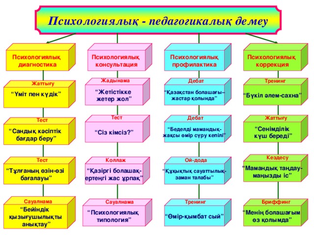 Педагогикалық эксперимент презентация қазақша