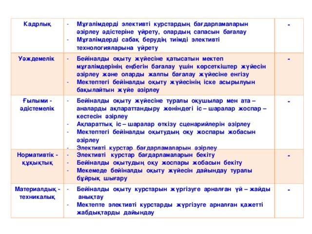 11 сыныпты ая қ тайтындар Жаратылыстану-математика бағыты Қоғамдық-гуманитарлық бағыт Технологиялық бағыт