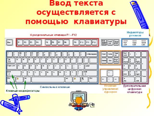 Как на клавиатуре скопировать и вставить изображение