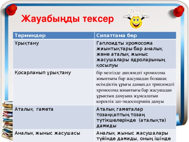 Жауабыңды тексер Терминдер Сипаттама бер Ұрықтану Гаплоидты хромосома жиынтықтары бар аналық және аталық жыныс жасушалары ядроларының қосылуы Қосарланып ұрықтану бір мезгілде диплоидті хромосома жиынтығы бар жасушадан болашақ өсімдіктің ұрығы дамып,ал триплоидті хромосома жиынтығы бар жасушадан ұрықтың дамуына жұмсалатын қоректік зат-эндоспермнің дамуы Аталық гамета Аталық гаметалар тозаңқаптың тозаң түтікшелерінде (аталықта) дамиды Аналық жыныс жасушасы Аналық жыныс жасушалары түйінде дамиды, оның ішінде тұқым бүршігі дамиды