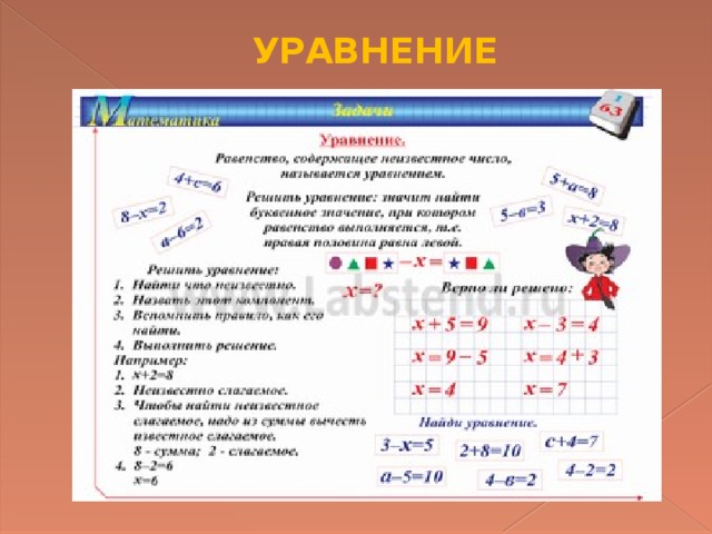 Изучение уравнений