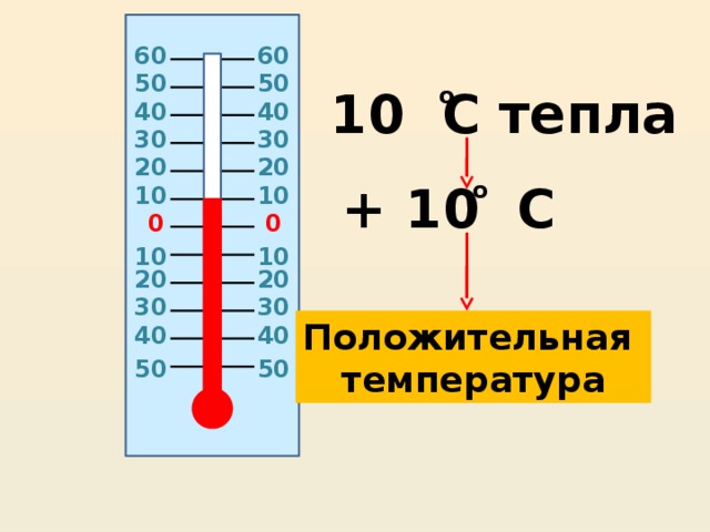 60 60 50 50 о 10 C тепла 40 40 30 30 20 20 о + 10 C 10 10 0 0 10 10 20 20 30 30 Положительная температура 40 40 50 50