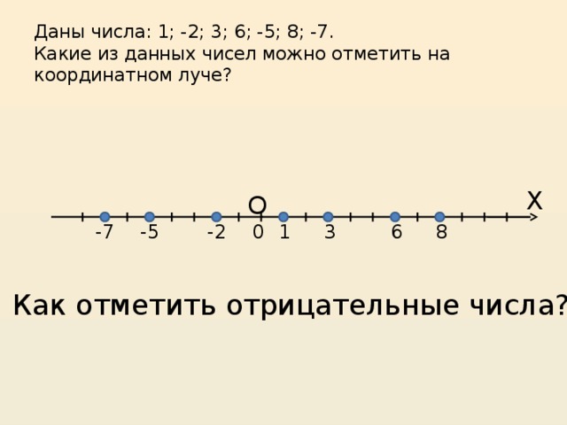 Даны числа: 1; -2; 3; 6; -5; 8; -7.  Какие из данных чисел можно отметить на координатном луче? Х О 6 8 3 1 -2 -5 0 -7 Как отметить отрицательные числа?