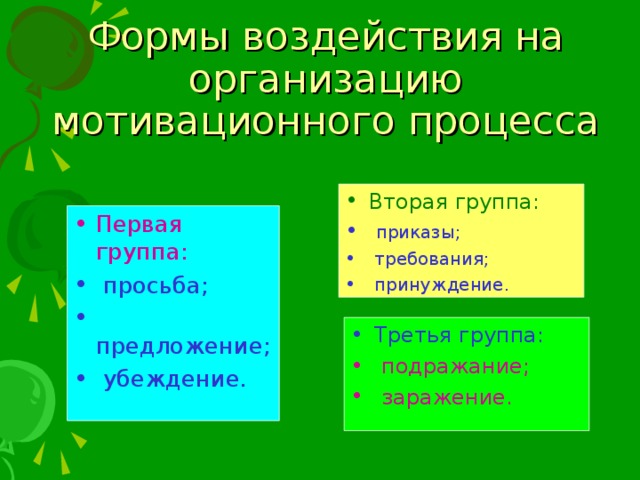 Формы воздействия на организацию мотивационного процесса